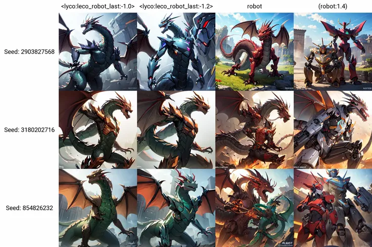 (dragon:1.2), <lyco:leco_robot_last:-1.0>