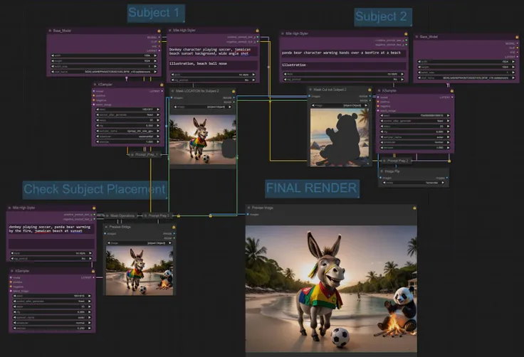 donkey playing soccer, panda bear warming by the fire, jamaican beach at sunset