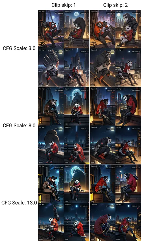 (masterpiece:1.1), (best quality:1.1), highres, highly detailed, (a cyborg anthropomorphic giant panda male furry is sitting solo on bench, He has fluffy animal head, mechanical arms and hands, mechanical legs and boots, He wears a short sleeves red hoodie with both proud and serious on his face, He is looking afar from rooftop, and city below, His eyes are black and shine:1.1), BREAK, realistic, illustration, painting, comic, cyberpunk, science fiction, night, backlighting, glowing eyes, moonlight, starry sky, high angle, from above, medium shot, from side