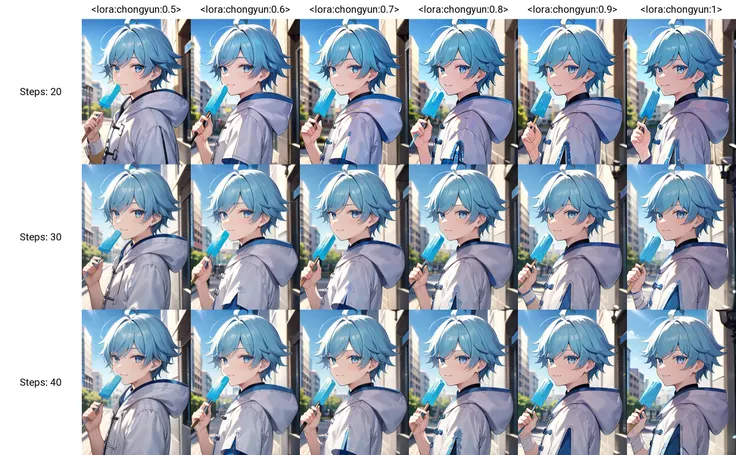 <lora:chongyun:0.5>,((masterpiece,best quality)), dynamic angle, (upper body:1.3), (beautiful delicate face:1.1), solo,(1boy:1.3), white hood, chinese_clothes,chinese_shoes,huge ahoge, (short hair), light blue hair, blue eyes, (swept bangs:1.2), light smile, holding_blue_popsicle,standing,beautiful blue sky, mall, cityscape, street, lamppost, depth of field, finely detailed_fingers
