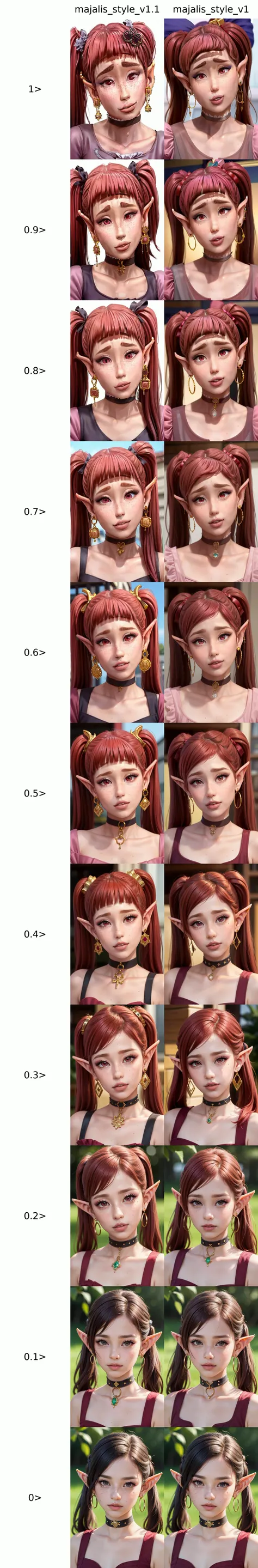 majalis style,(kylira, elf, 1boy, otoko no ko:1.2), toa, closeup, freckles,long hair,makeup, pink dress, gold earrings, black choker, lips, gem earrings, square earrings, (looking at viewer:1.1), (red eyes:0.9),flat chest, (red hair:0.9), (twintails:1.1), pointy ears, realistic, detailed face, detailed <lyco:majalis_style_v1.1:1>