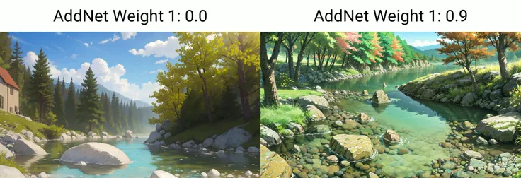 (masterpiece, best quality:1.2), no humans, river, rock, water, pebble, grass, tree