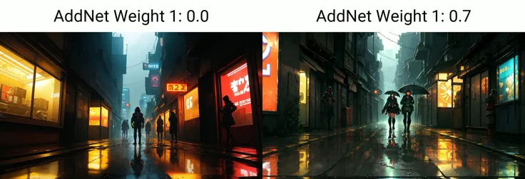 (masterpiece, best quality:1.15), outdoors, cyberpunk street, neon lights, rain, steam, futuristic, slippery pavement, puddles, shiny reflections, dark alleys, futuristic billboards