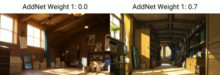 (masterpiece, best quality:1.1), indoors, attic, storage, boxes, old furniture, dust, cobwebs, antique trunk, old photographs, vintage clothing, wooden beams