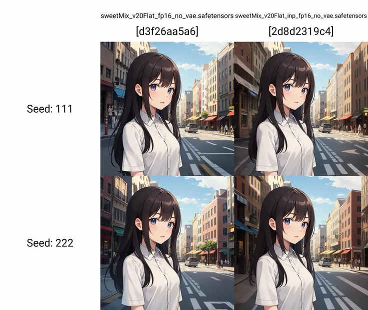 (masterpiece, high quality:1.3), upper body, a cute girl, city street