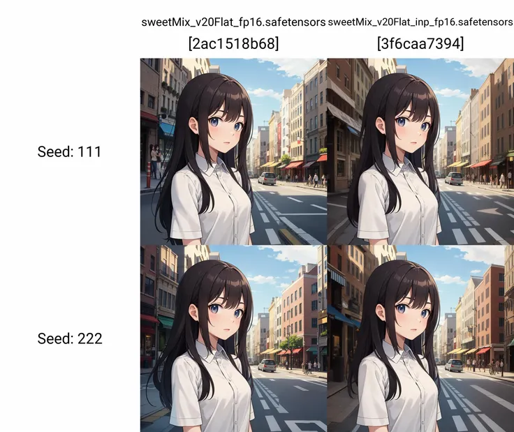 (masterpiece, high quality:1.3), upper body, a cute girl, city street