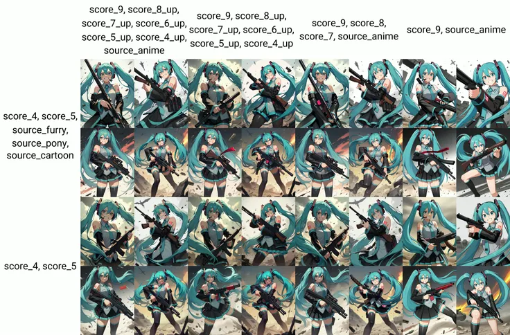 score_9, score_8_up, score_7_up, score_6_up, score_5_up, score_4_up, source_anime
1girl, solo, hatsune miku, shotgun, grin, battlefield, chaotic, war zone