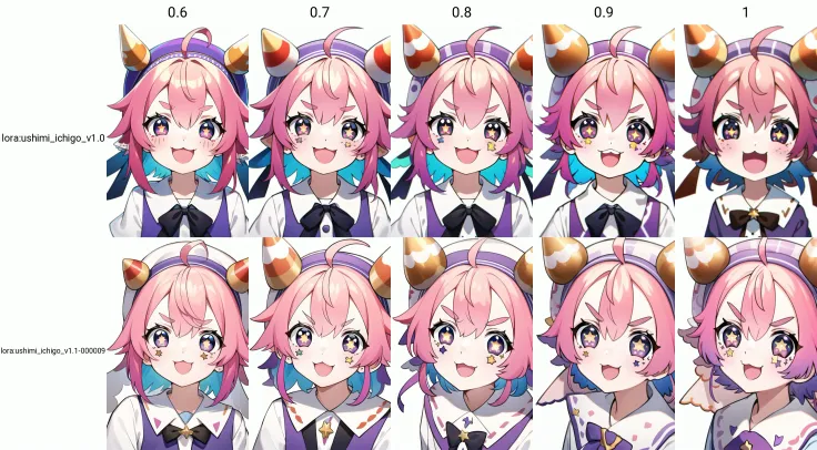 portrait, close-up, ushimi_ichigo, 1girl, 9 years old, (white school uniform:1.05), star (symbol), symbol-shaped_pupils, purple eyes, pink_hair, bangs, short_hair, multicolored_hair, hair_between_eyes, hat, ahoge, v-shaped_eyebrows, :3, smile, open_mouth, upper body, looking_at_viewer, solo, (white background:1.5), simple background,
<lora:ushimi_ichigo_v1.0:0.6>