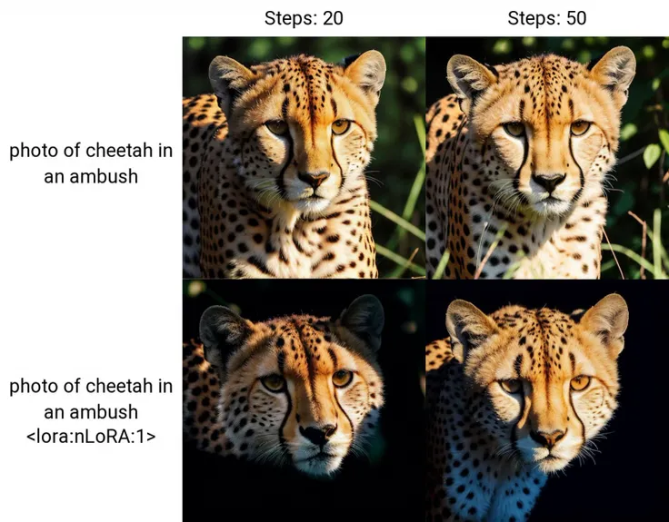 close-up photo of cheetah in an ambush, dark theme, low key, rim lighting, high contrast, deep shadows, dimly lighted, cheetah in the thicket, cheetah sneaking in the shadows, hidden from sunlight