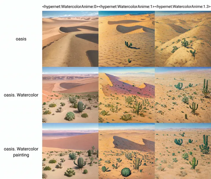 <hypernet:WatercolorAnime:0> A vast desert landscape with rolling sand dunes, scattered cacti, and a distant oasis