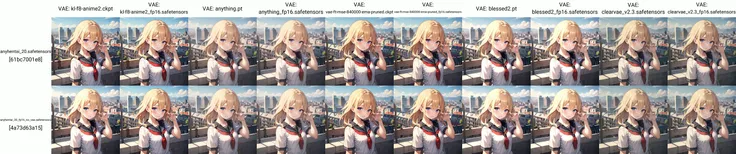 (masterpiece, best quality:1.3), upper body, solo, a cute girl, school uniform, detailed citylandscape background, intricate details