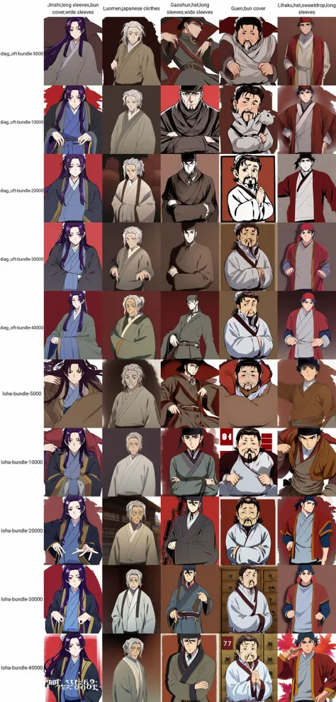 Jinshi,long sleeves,bun cover,wide sleeves, solo, 1boy, white background, cowboy shot, masterpiece, looking at viewer,
<lora:kusuriya_EP01to10-diag_oft-bundle-5000:1>