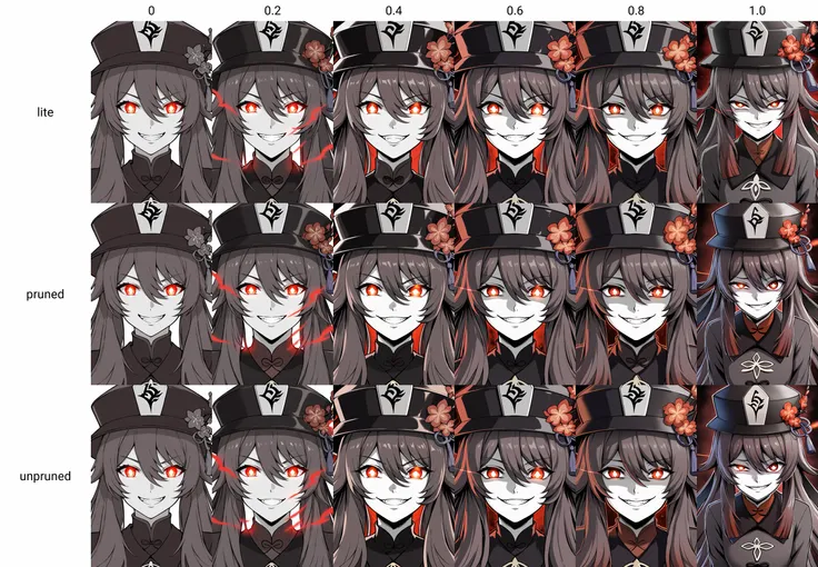 score_9,
<lora:ebiblue_v1_lite:0>,
evil grin, hu tao \(genshin impact\), looking at viewer, close up, black background, red aura, glowing eyes, hat,
monochrome, spot color,
source_anime,
high resolution, Masterpiece