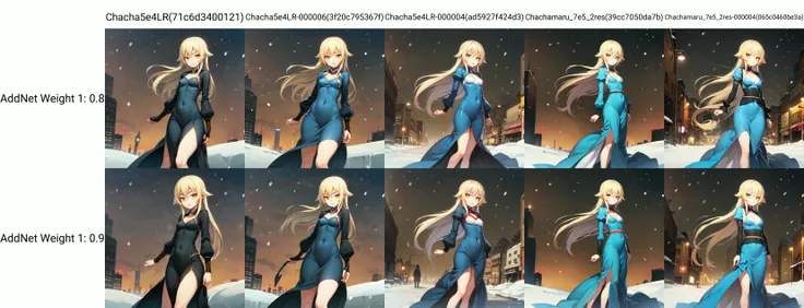 solo, Ashikaga Chachamaru, blonde hair, yellow eyes, blue dress, long dress, puffy dress, juliet sleeves, small breasts, cleavage, crowded city, snow