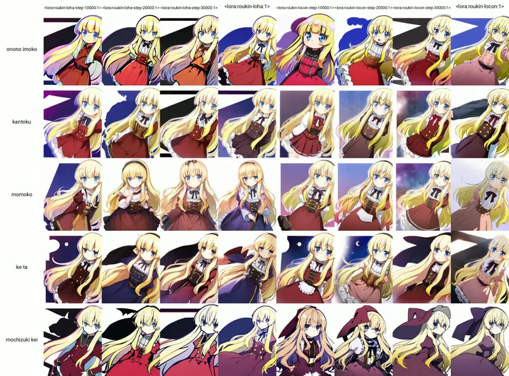 [by onono imoko]; (Sabine:1.2); 1girl, solo, cowboy shot, blue eyes, white background
  <lora:roukin-loha-step-10000:1>