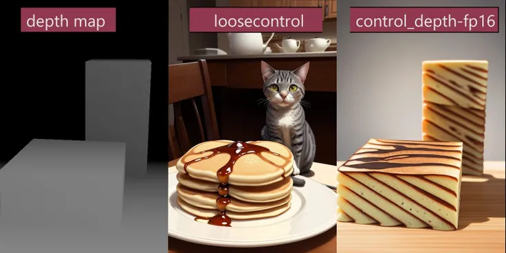 picture of cat sitting on table near pancake stack on plate, masterpiece best quality high quality highres ultra-detailed