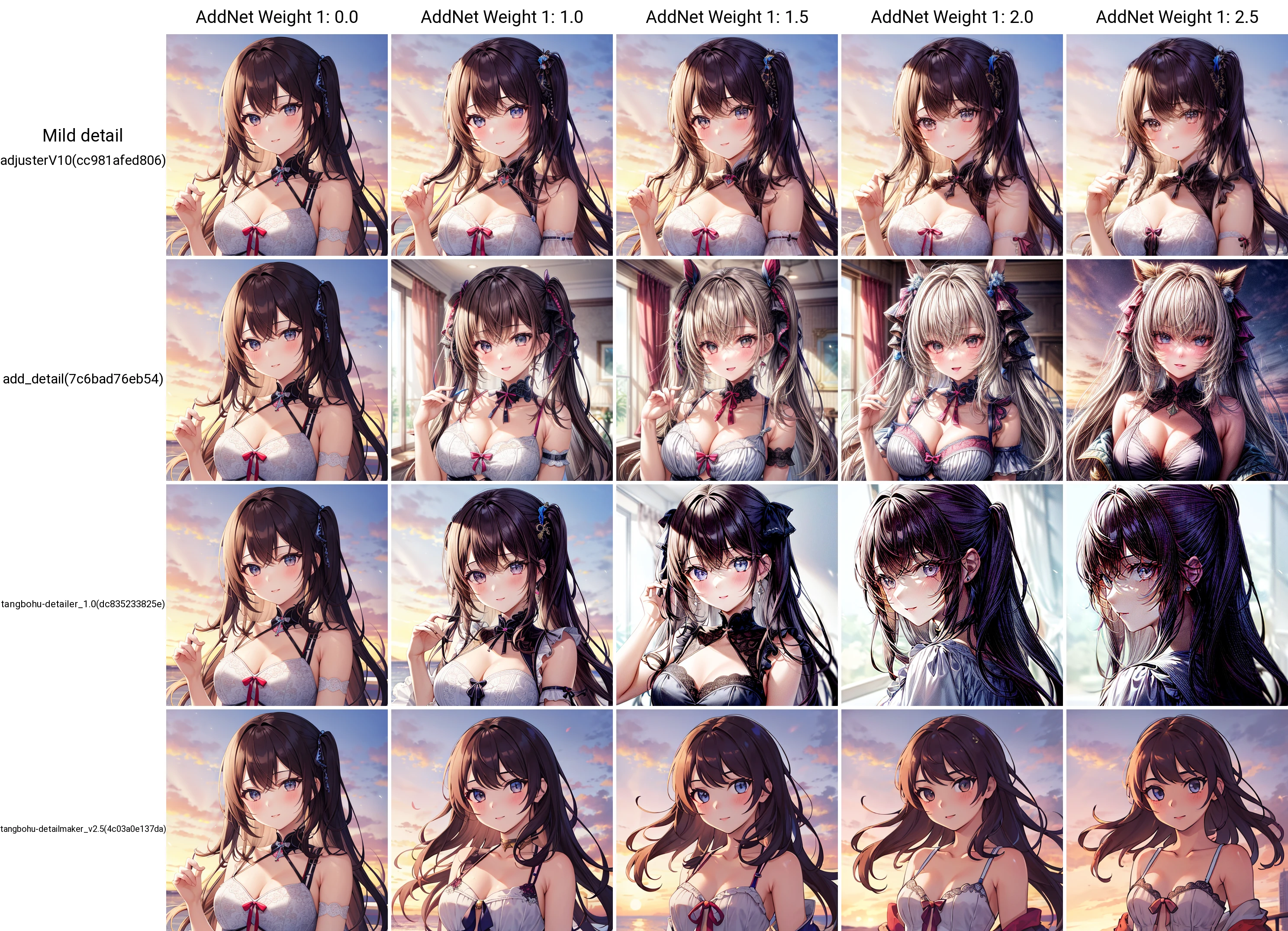 Lossless detail optimization（无损细节优化）