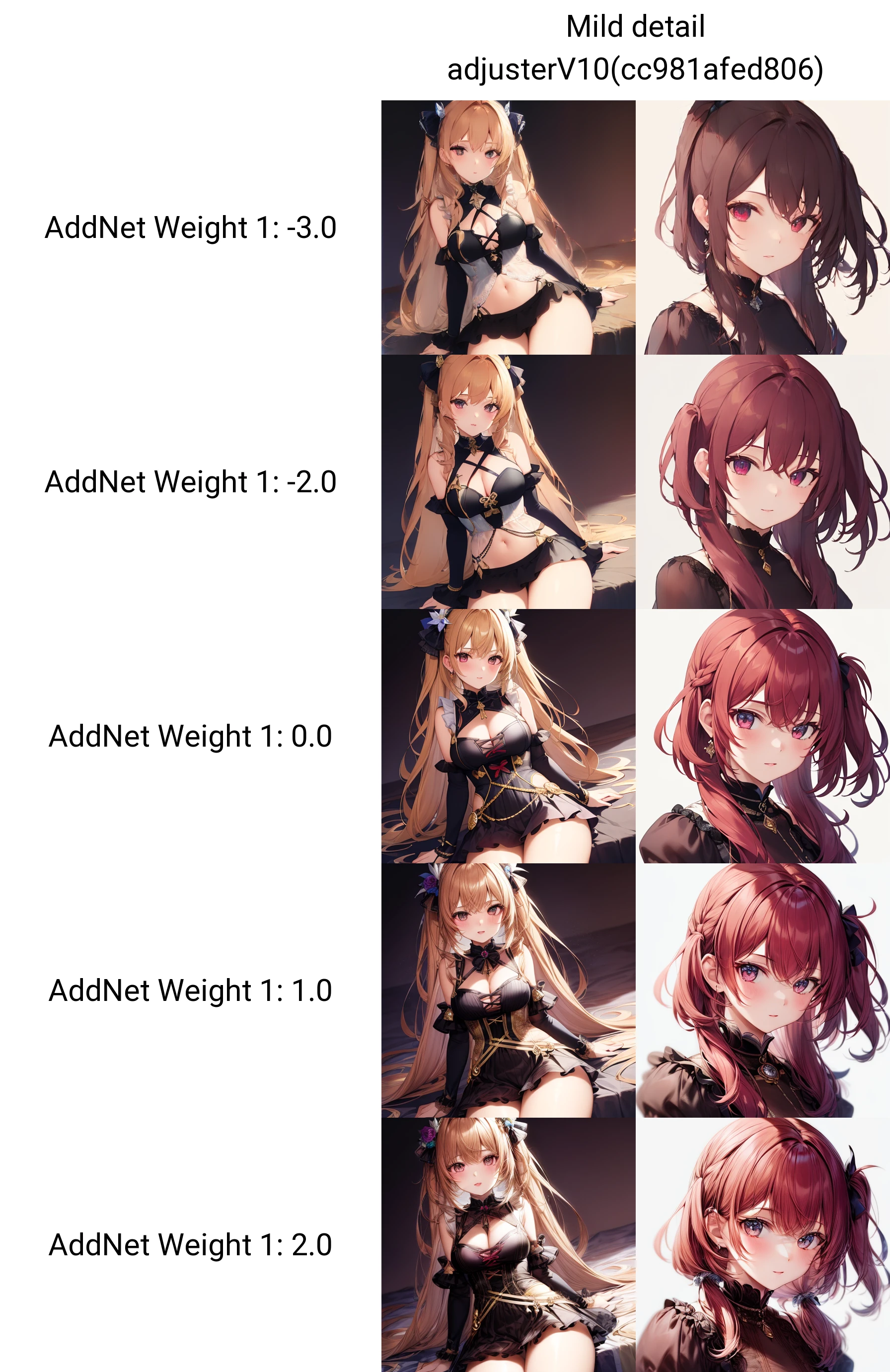 Lossless detail optimization（无损细节优化）