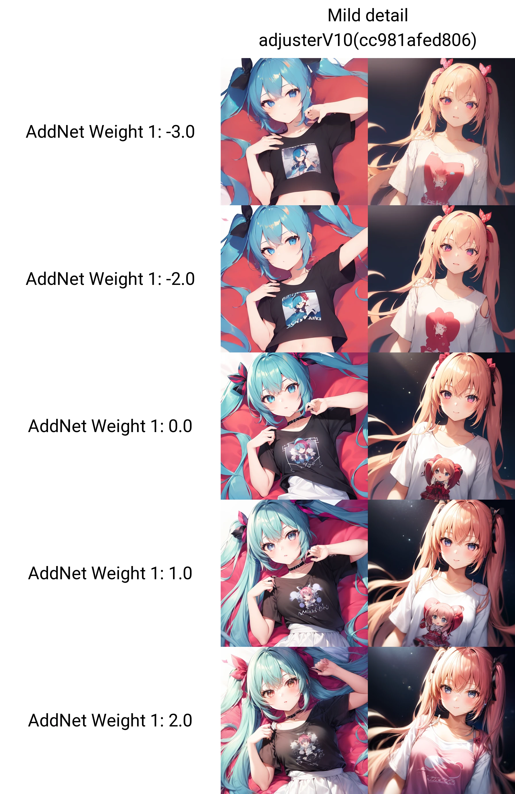 Lossless detail optimization（无损细节优化）