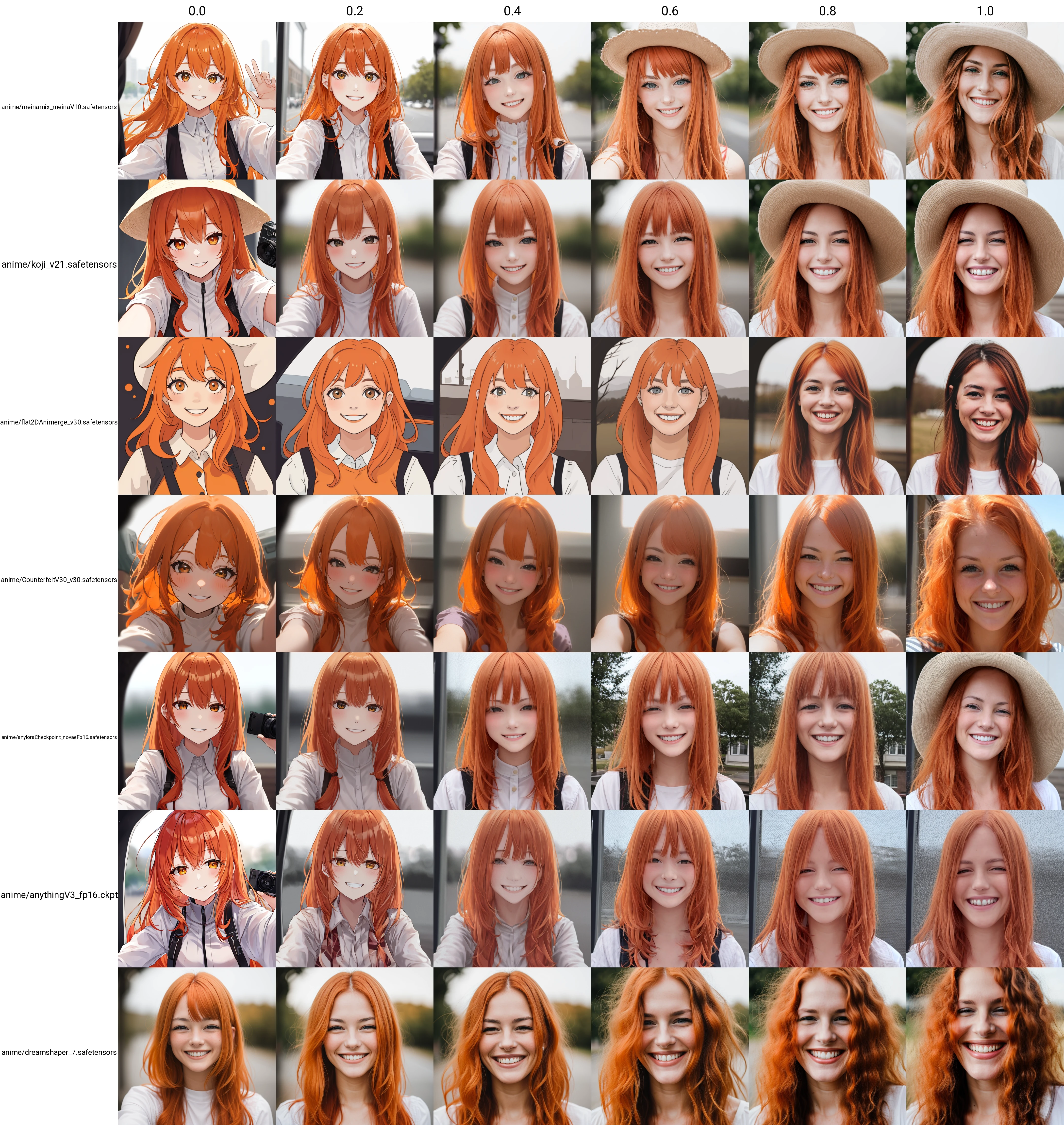 photo of a woman with orange hair, medium close up, smiling at camera <lyco:de-anime-er_v10:1.0>