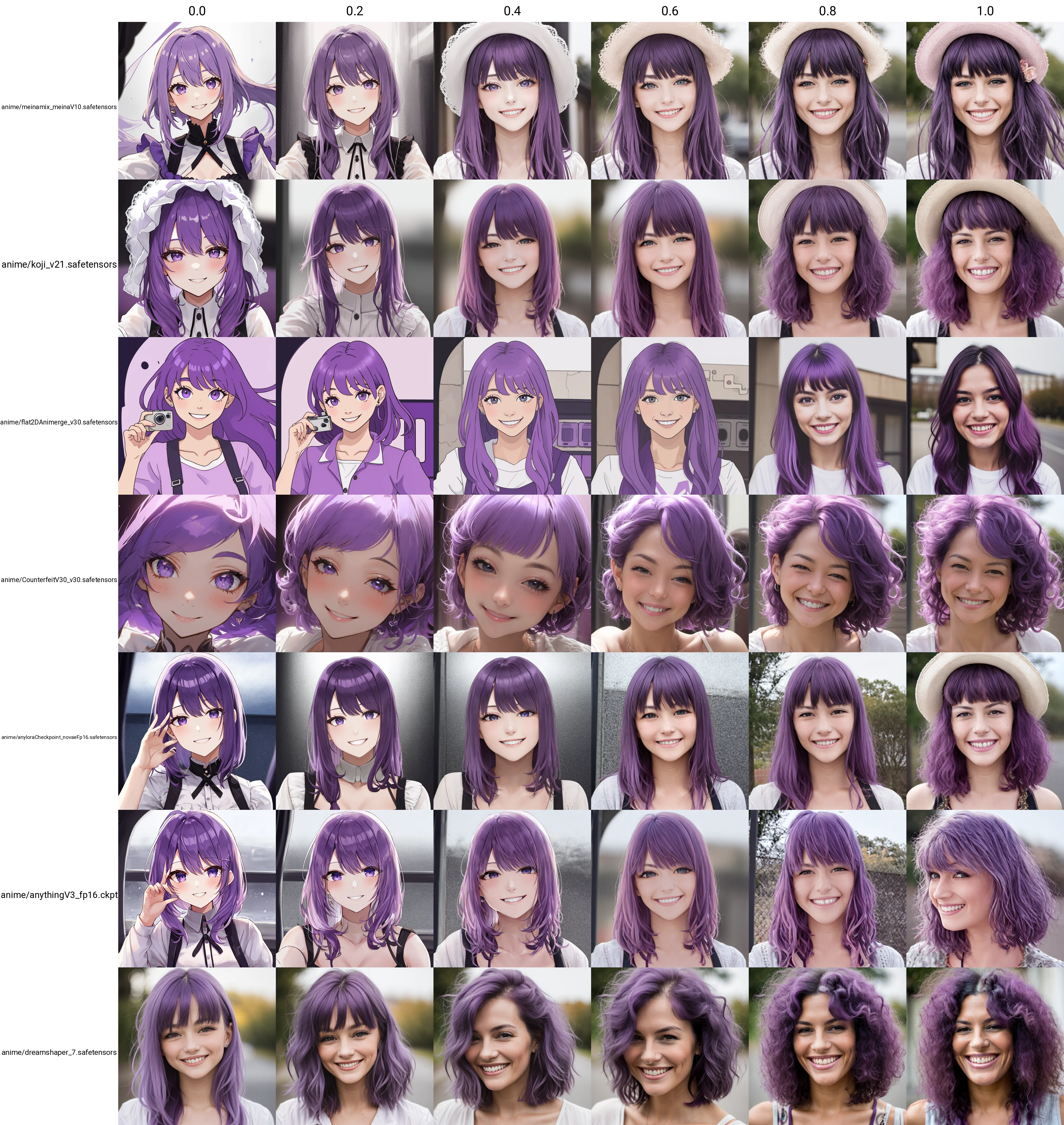 photo of a woman with purple hair, medium close up, smiling at camera <lyco:de-anime-er_v10:1.0>