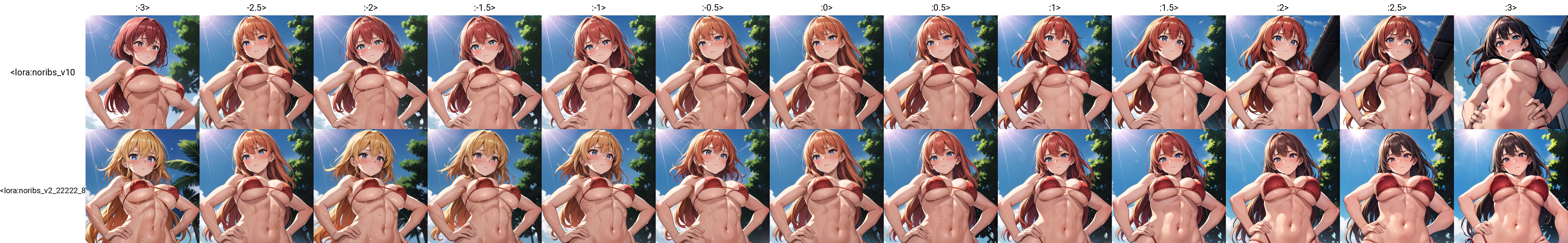 absurdres, highres, upper body, official wallpaper, solo, sharp focus, from below,
1girl, mature female, red micro bikini, standing, sweat, wet hair, blush, muscular, underboob, hands on hips,
standing, looking away, head tilt,
blue sky, strong light, cinematic shadows, lens flare,
<lora:noribs_v10:-3><lora:flat2:-0.5>