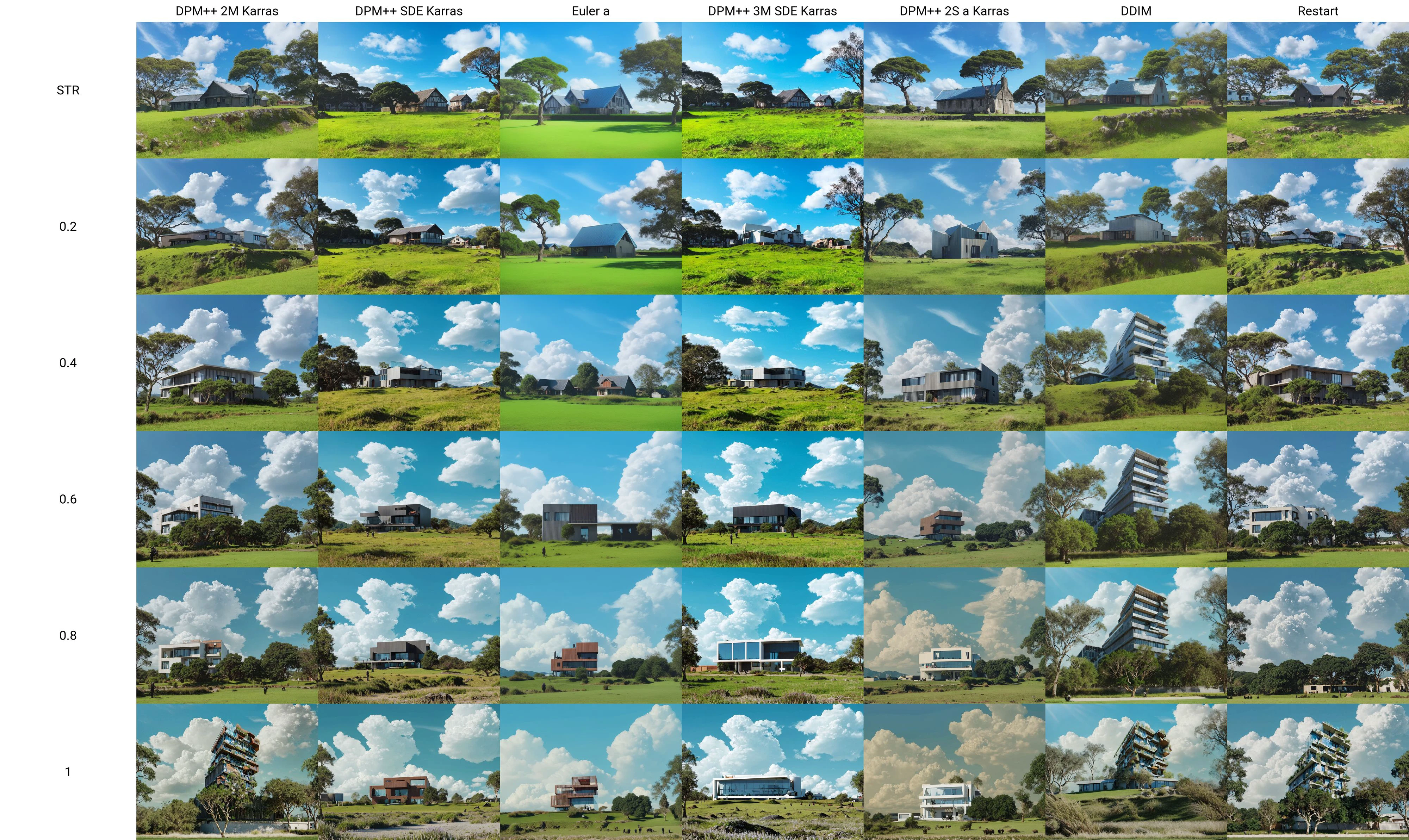 outdoors, scenery, sky, (bright cloud), day, grass, blue sky, tree,building ,<lora:cloud-0000010:STR>