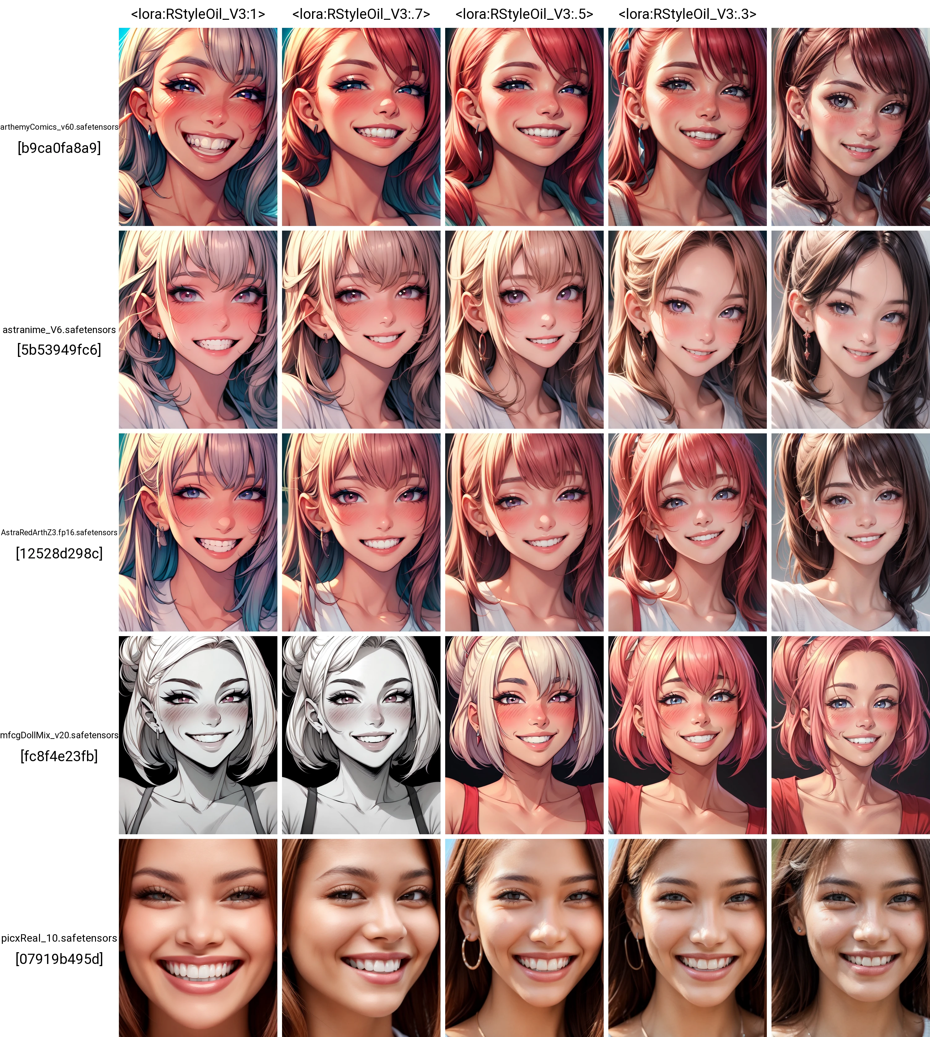 <lora:RStyleOil_V3:1> RStyle, 1girl, solo, closeup portrait,(smiling:1.1),teeth, happy face, (blush), (masterpiece:1.2), (sharp:1.2), (qood quality:1.2), (8K), (detailed), <lora:add_detail:.7>