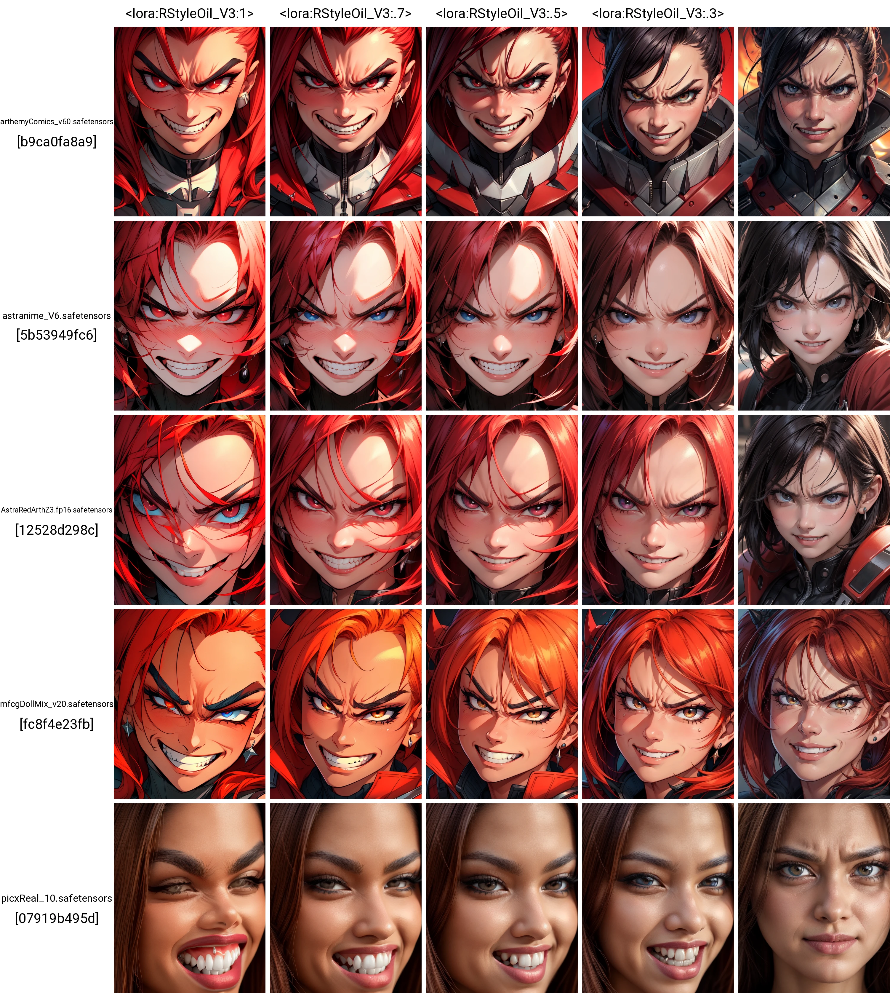 <lora:RStyleOil_V3:1> RStyle, 1girl, solo, closeup portrait, (angry face), angry, (grin), (masterpiece:1.2), (sharp:1.2), (qood quality:1.2), (8K), (detailed), <lora:add_detail:.7>