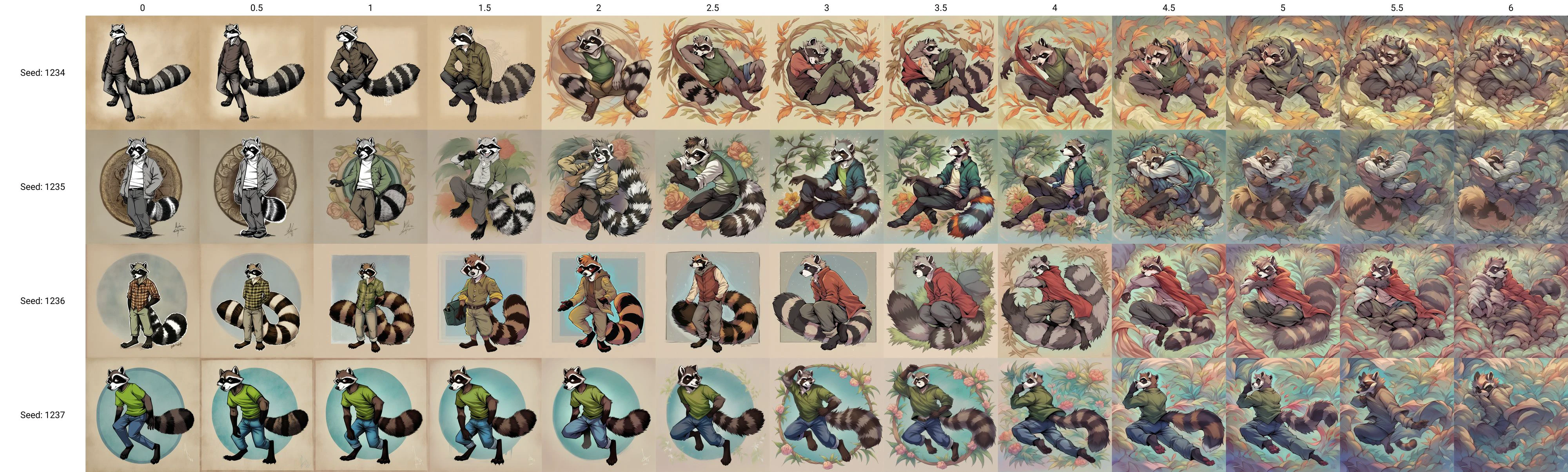 male, raccoon, full length portrait, detailed background, clothed, anthro, source_furry <lora:PonyQualityV1.3:0>