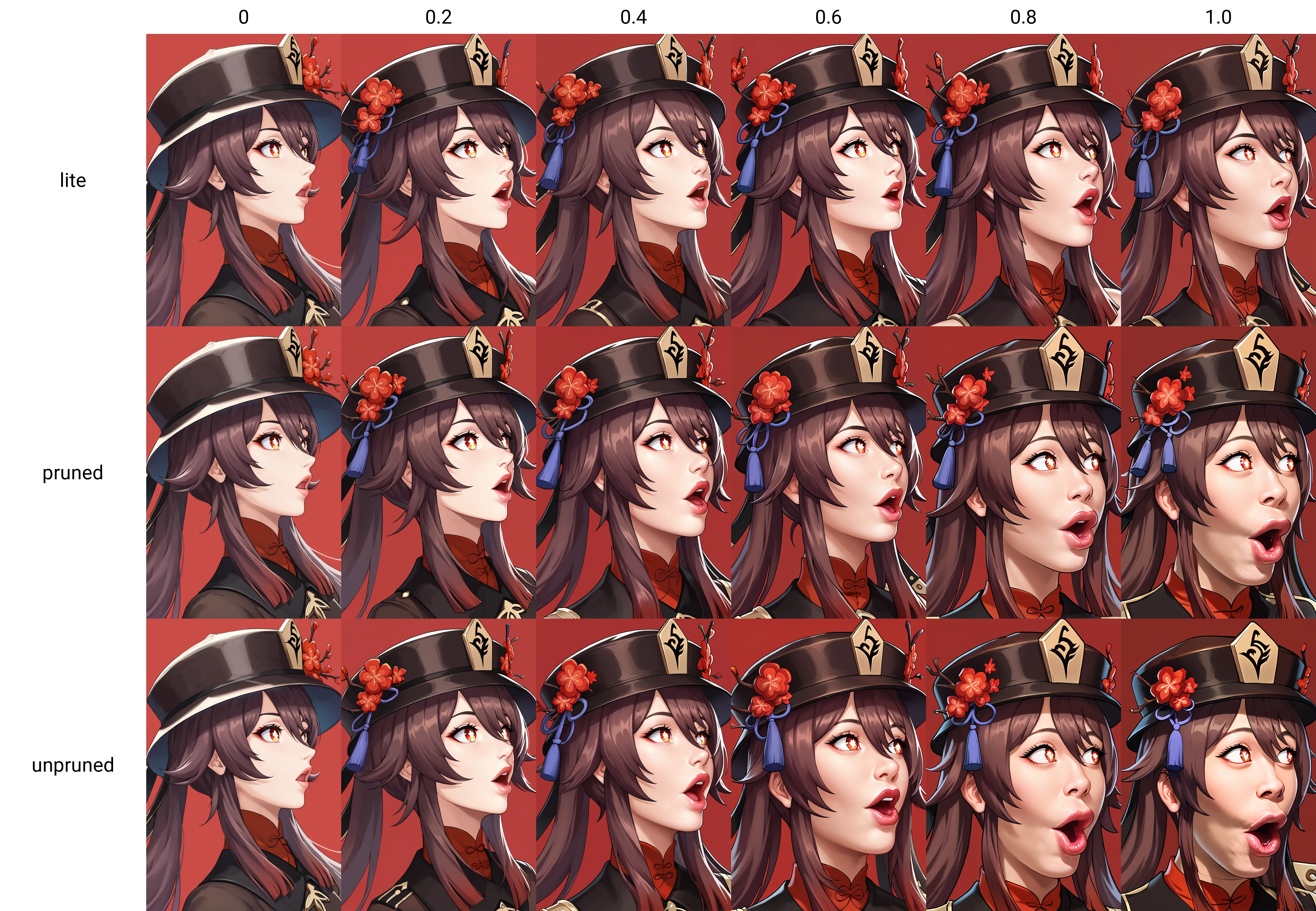 score_9,
<lora:pog_v1_lite:0>, pog, open mouth, lips, looking to the side,
hu tao \(genshin impact\), hat,
dark red background,
high resolution, Masterpiece, detailed