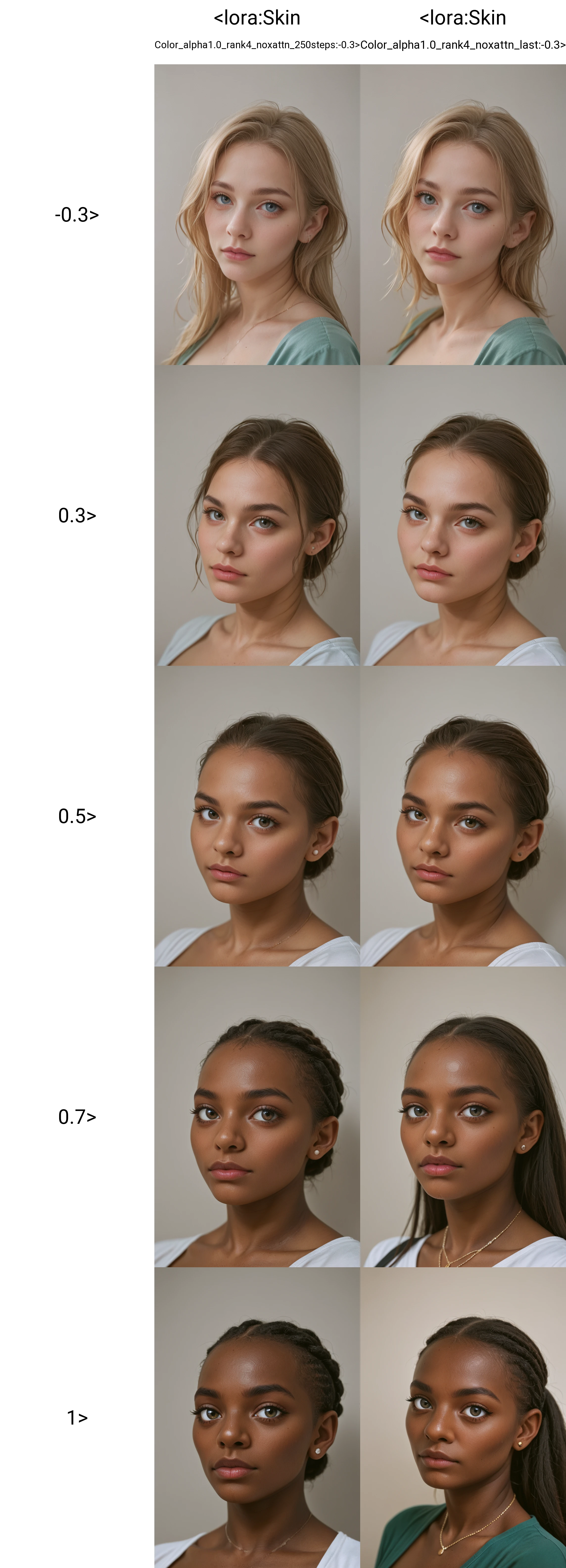 <lora:Skin Color_alpha1.0_rank4_noxattn_250steps:-0.3>, portrait of woman,