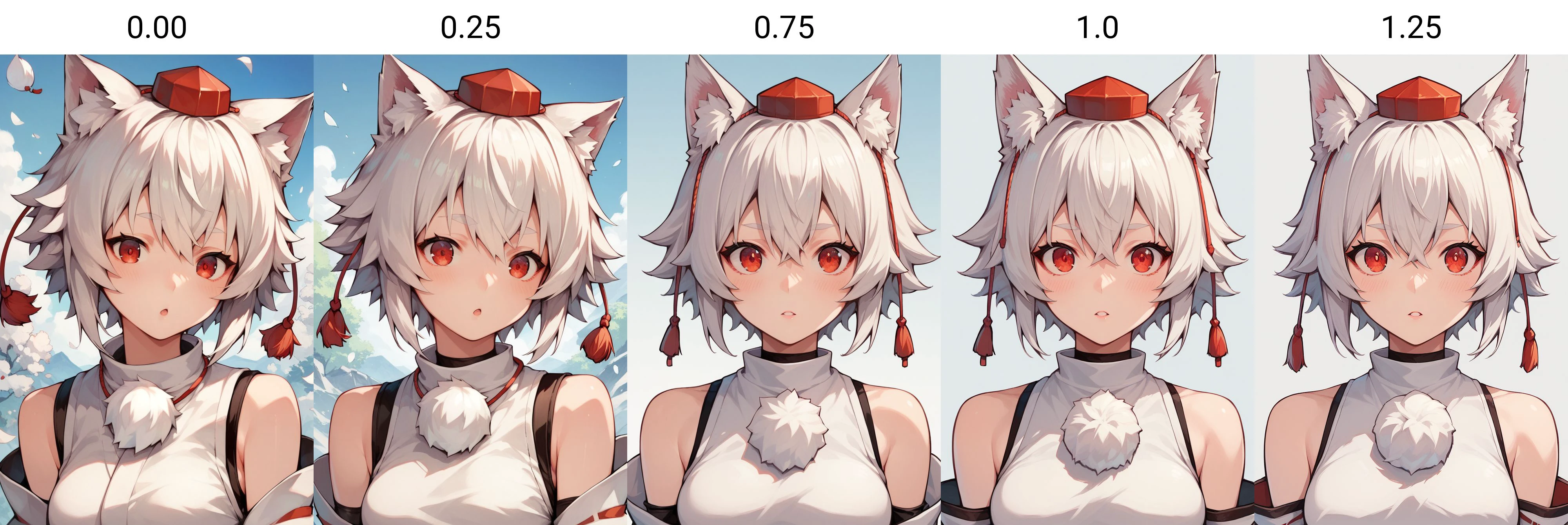 score_9, score_8_up, score_8, score_9, 1 girl,  source_anime, <lora:inubashiri_momiji_pony-10:0.00>  inubashiri momiji, white hair, short hair, wolf ears, tokin hat, pom pom \(clothes\), red eyes