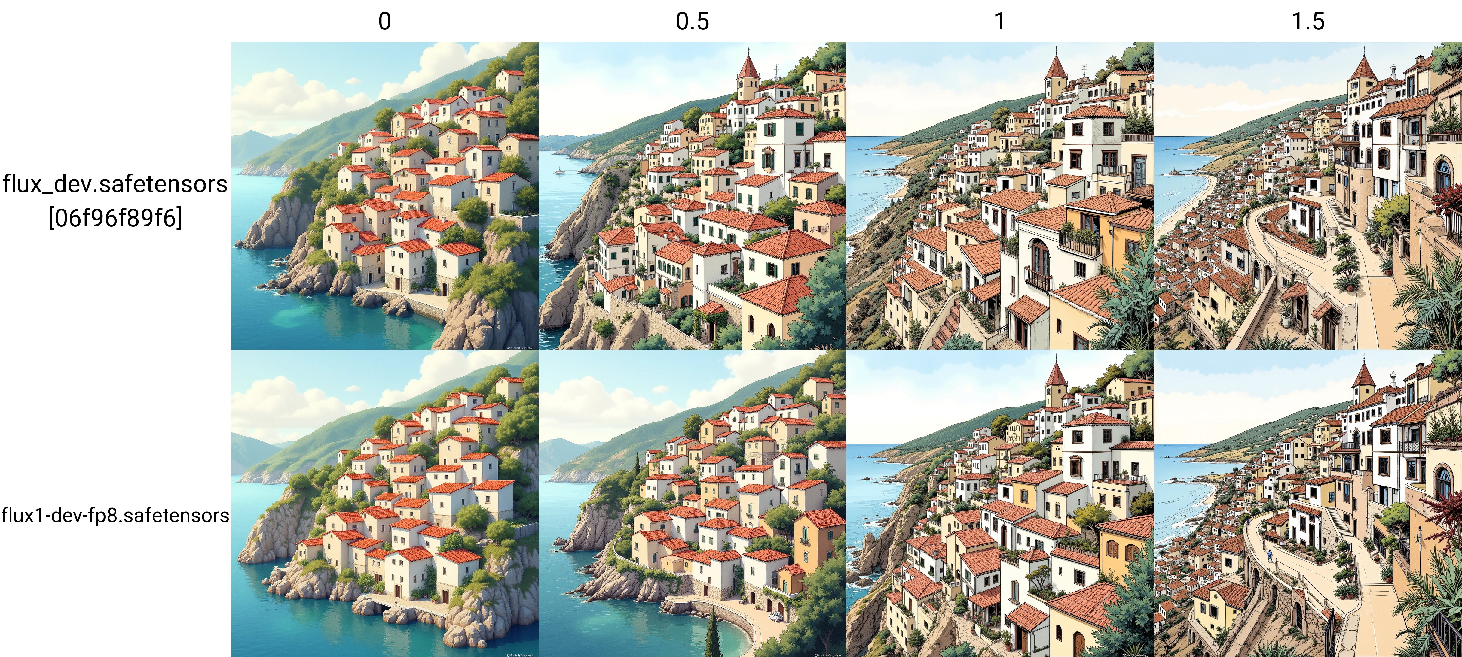 <lora:RealisticComicBook_LORA_FLUX:0> The image is a detailed, vibrant digital illustration depicting a picturesque coastal town, likely in the Mediterranean, known for its terraced houses cascading down a steep hillside. The scene is rendered in a style reminiscent of 19th-century watercolor paintings, with a mix of realistic and slightly stylized elements.
The town is built on a cliffside overlooking the sea, with buildings in various shades of white, beige, and terracotta, topped with red-tiled roofs.