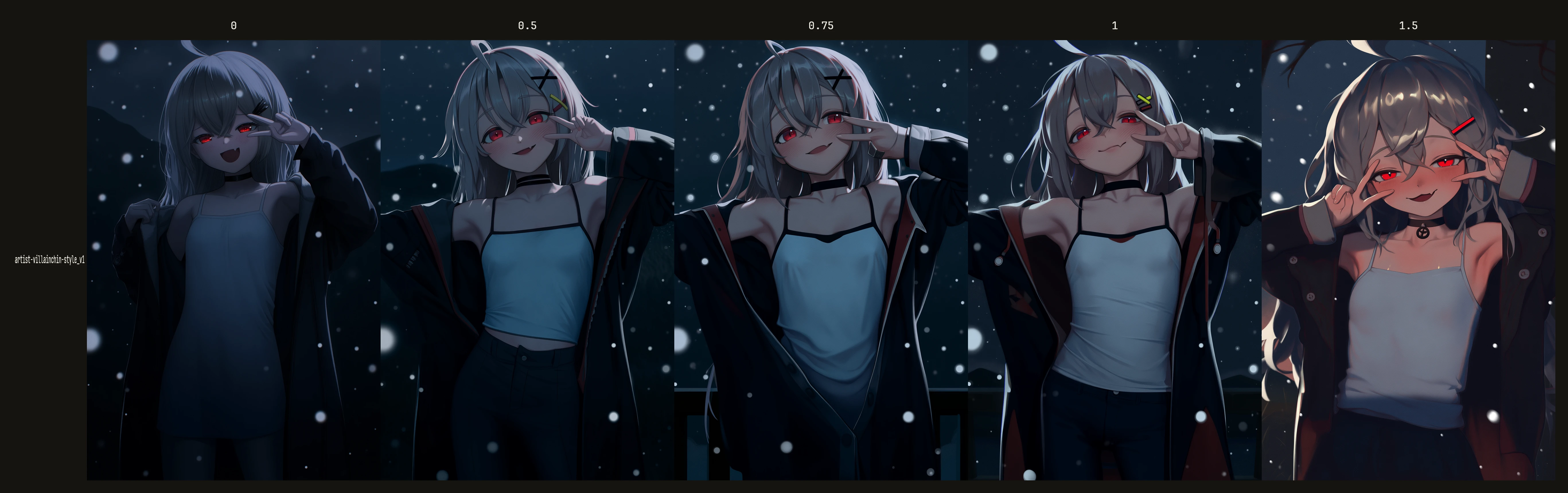 Artist VillainChin Style v1.0