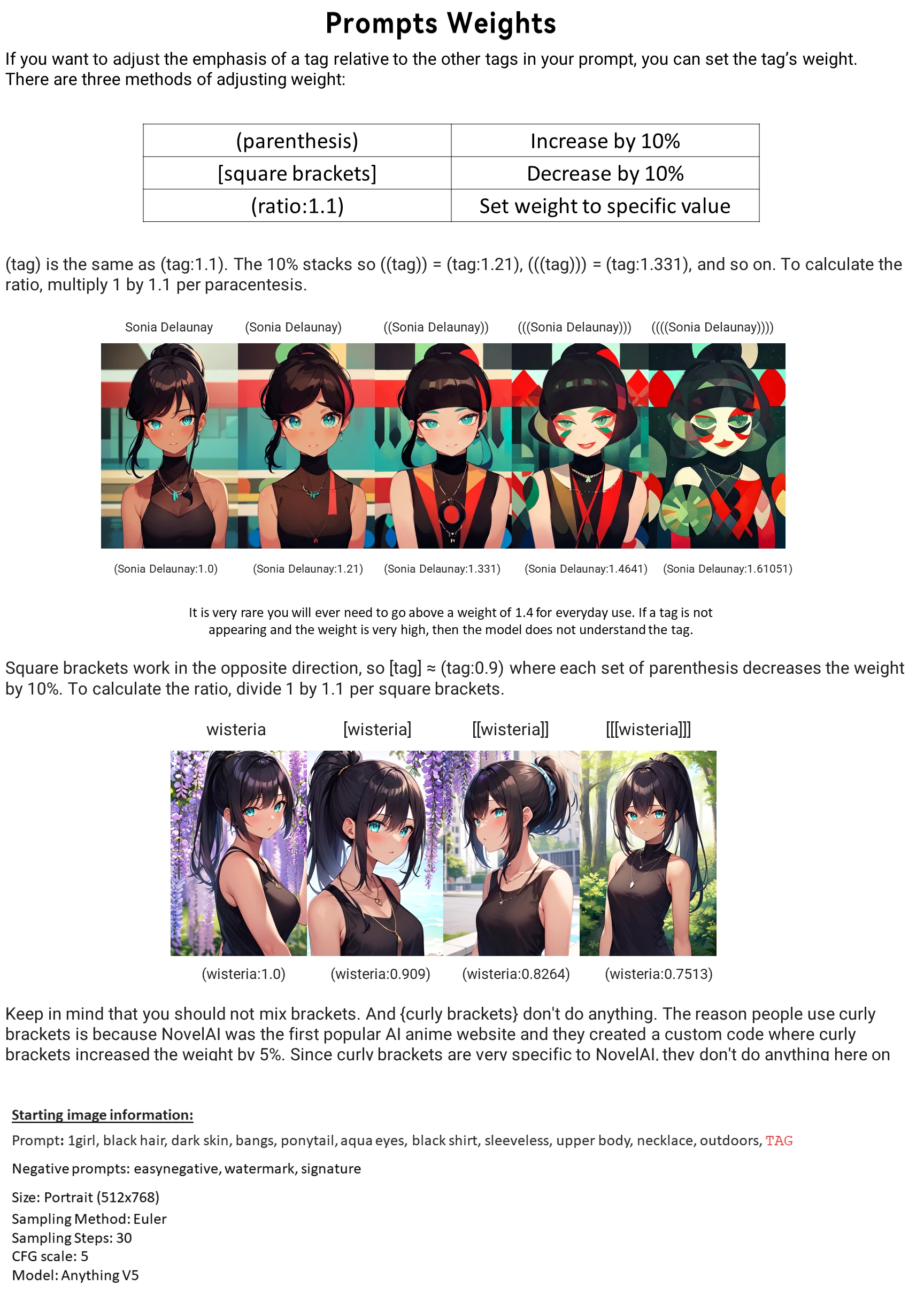 プロンプトの重みを増やす方法