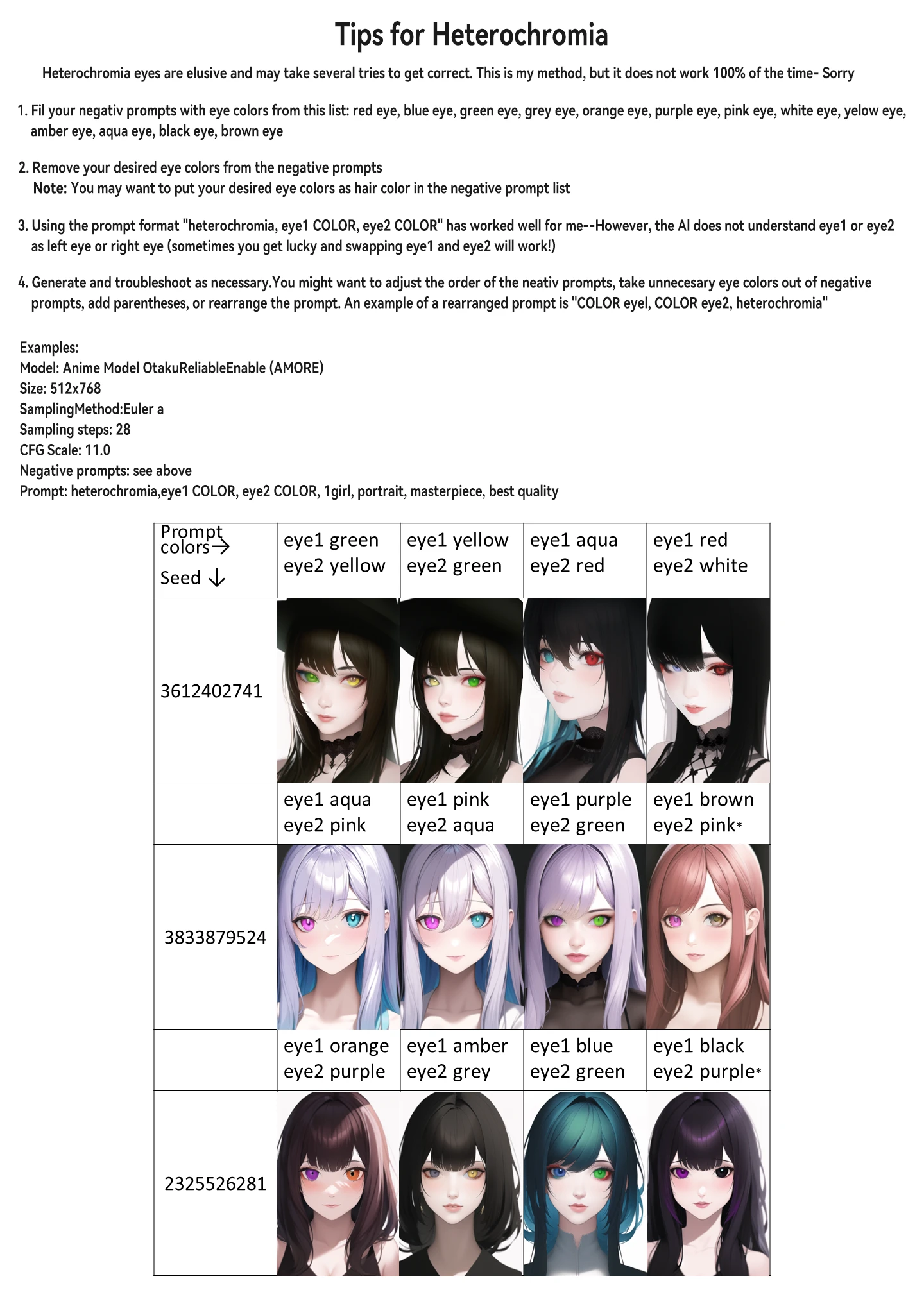 Tips for Heterochromia