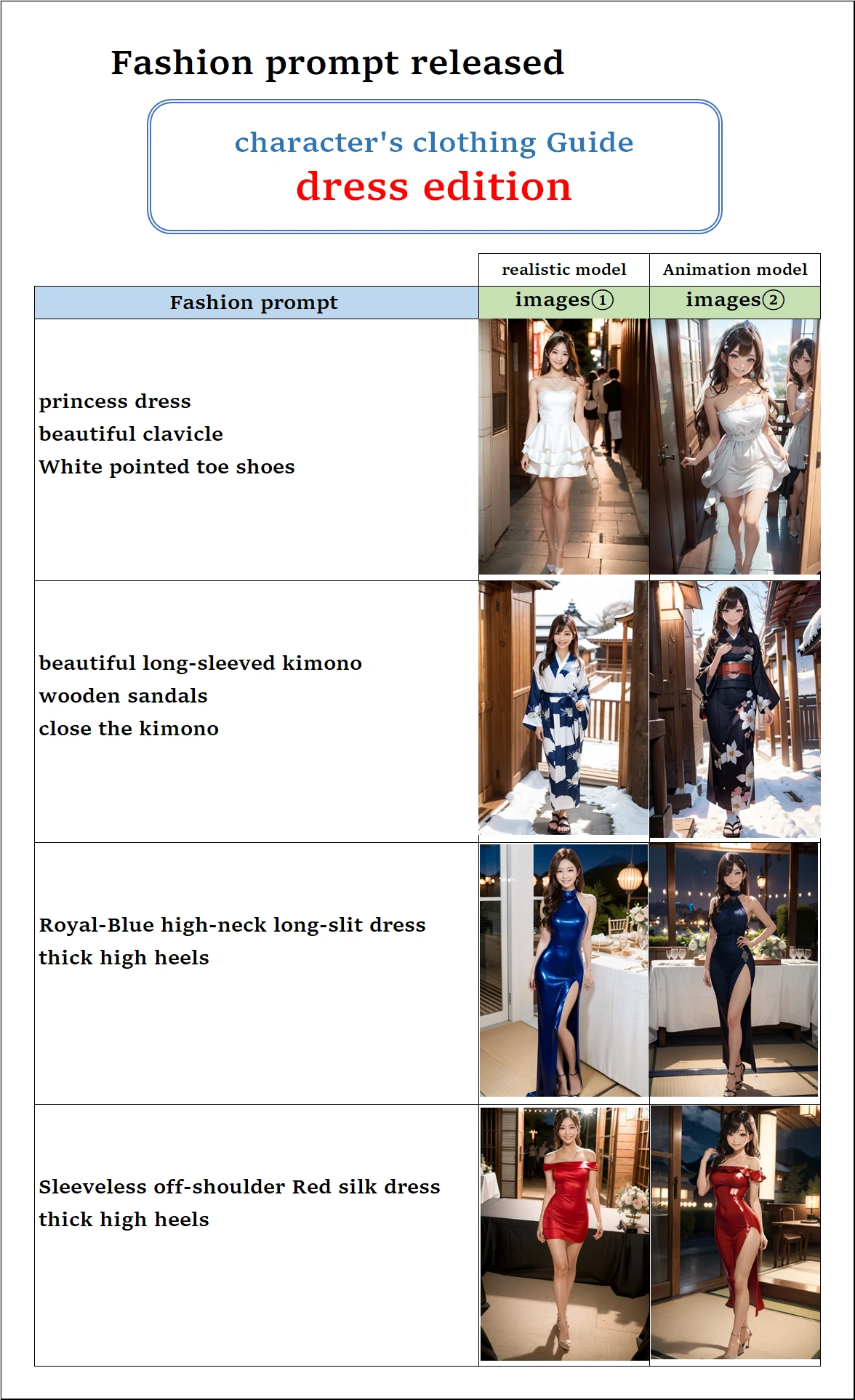 character's clothing Guide