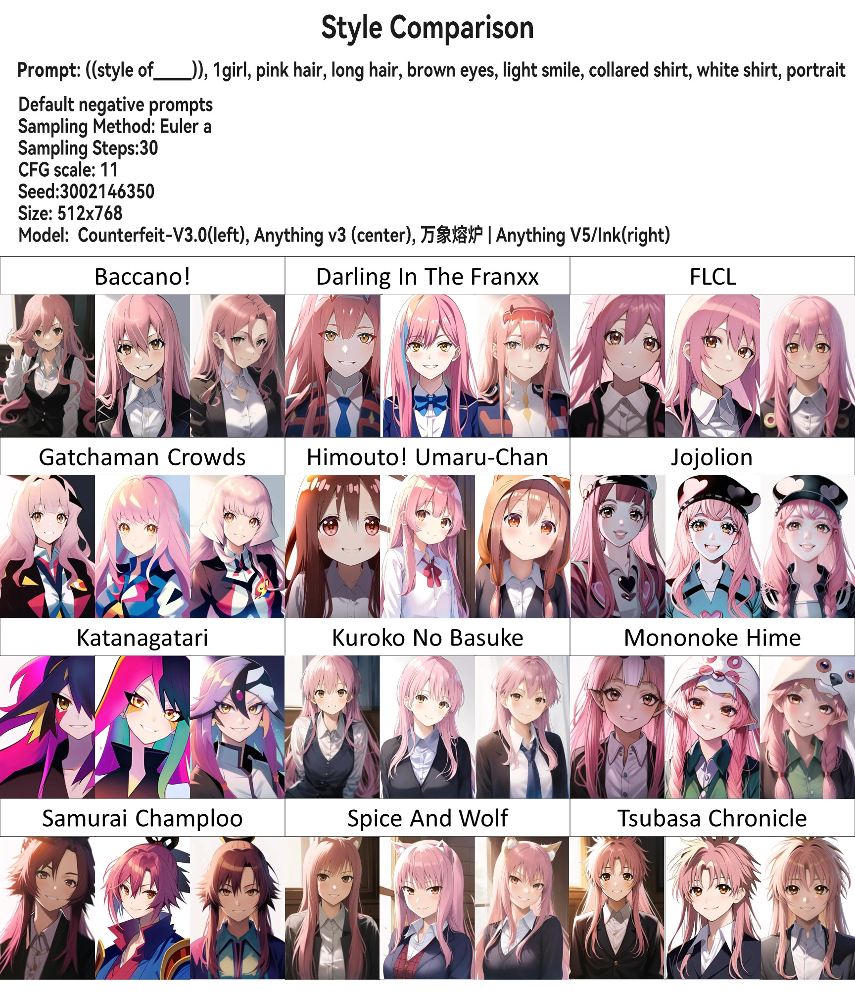 Style Comparison