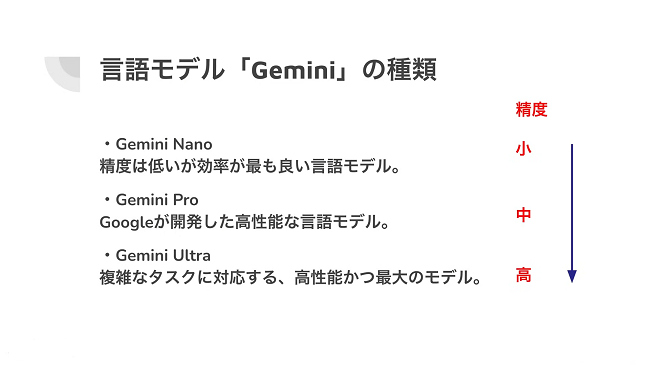 Gemini AI言語モデルの種類