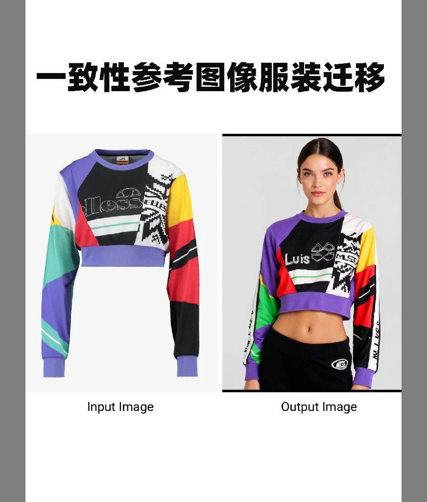 Consistency reference image clothing transfer