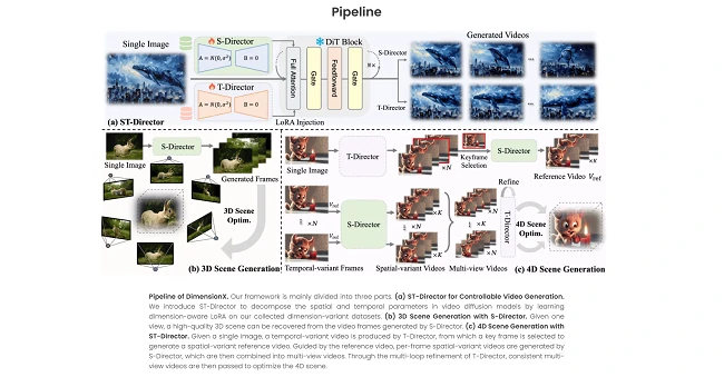 Dimension X技术图示