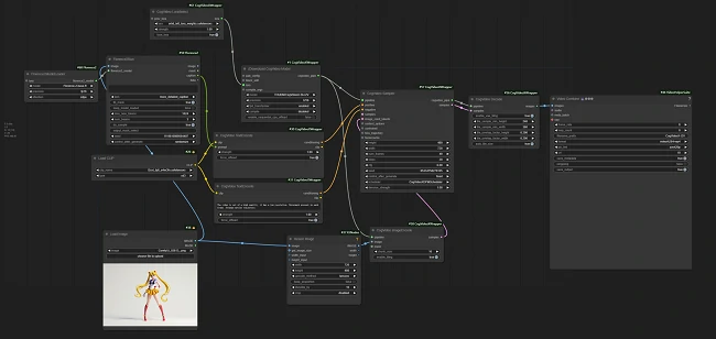 Dimension X - ComfyUI工作流
