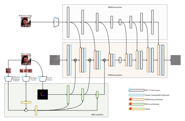 Network structure