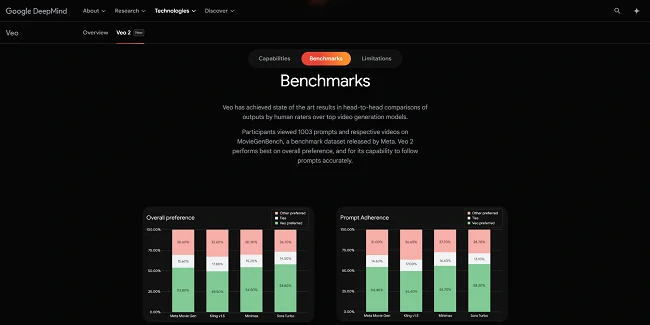 Veoベンチマークの内容