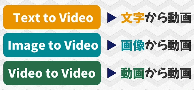 AI動画生成の仕組み