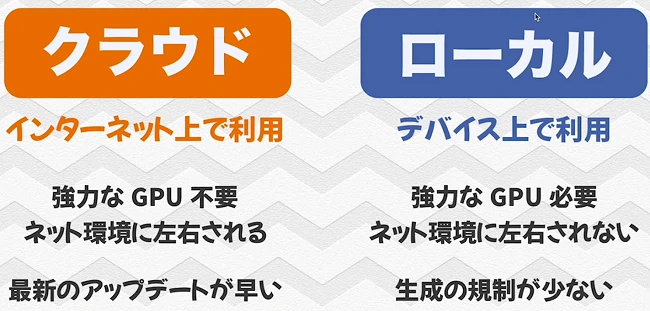クラウド型とローカル型ツールの比較
