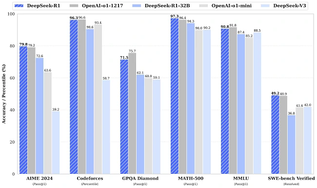 DeepSeek R1とOpenAI o1の多次元比較表
