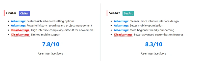 Comparison of Civitai and SeaArt scores for user interface and exprience