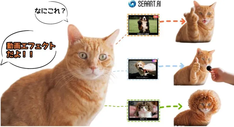 SeaArtで一枚の写真を動画に　ai動画エフェクトの効果展示